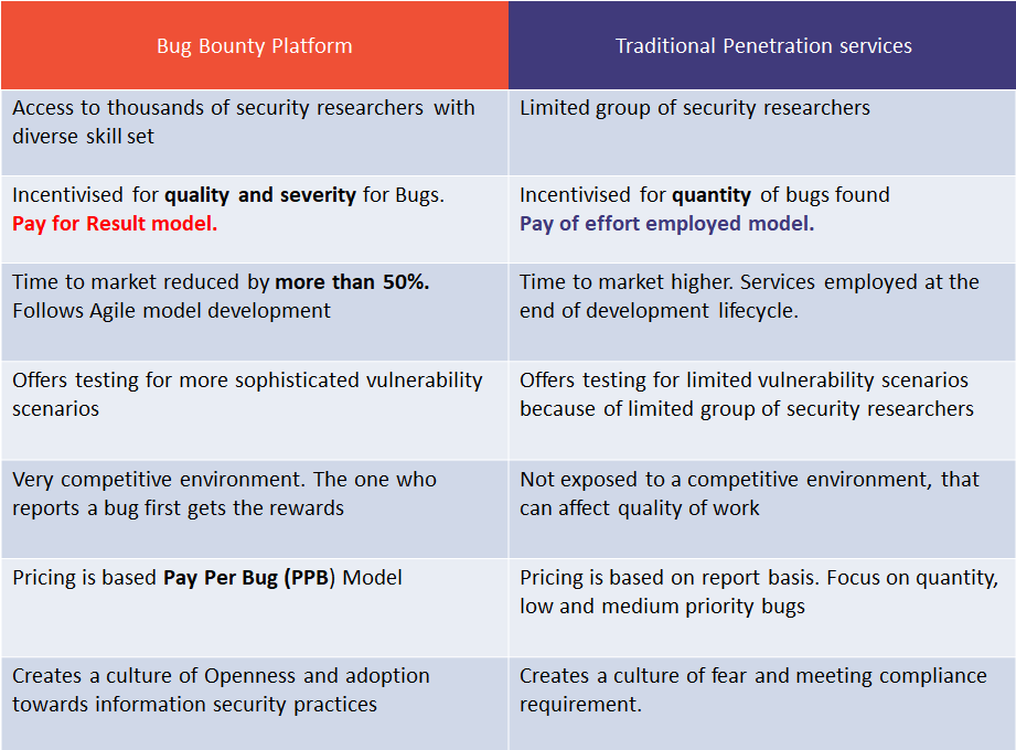 bug-bounties_vs_pentest